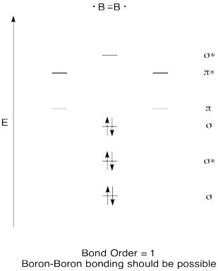 3.3.4: Assembling a complete MO diagram .